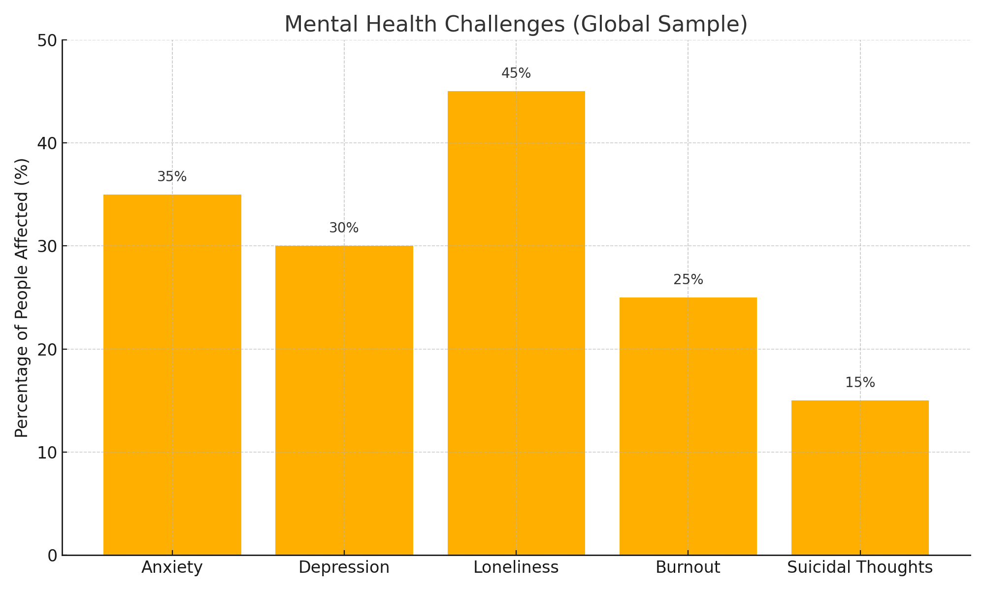 Mental Health Stats Chart